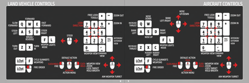 ArmA 2: Тактика современной войны - Руководство пользователя и горячие клавиши (hotkeys)