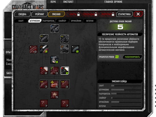 Contract Wars - Система прокачки игрока, модификации оружия